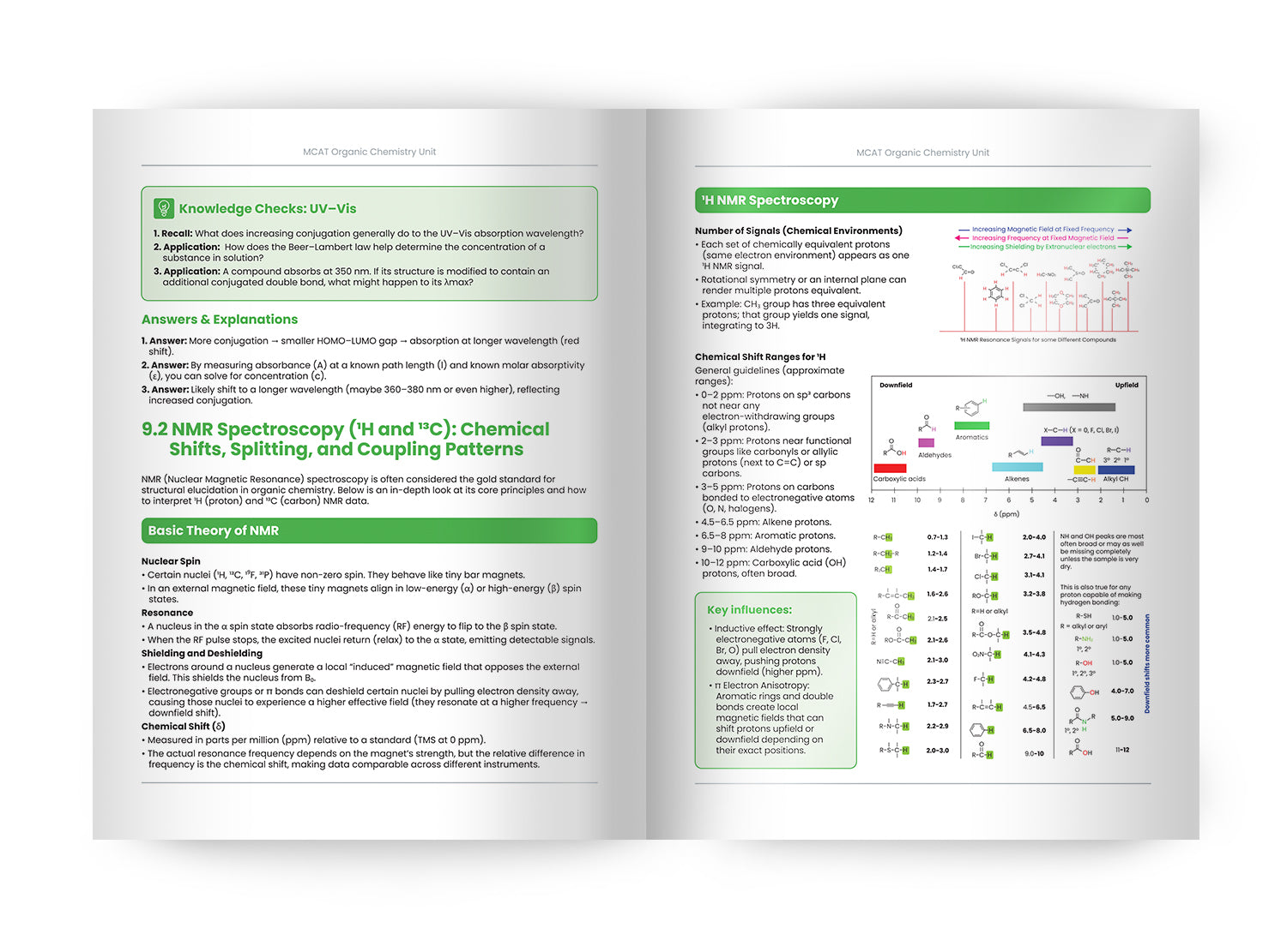 MCAT Simplified Book – The Ultimate MCAT Study Guide for a 516+